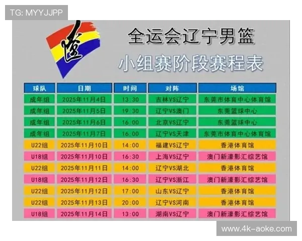 CBA潜力赛详细规则公布,与常规赛排名挂钩 CBA潜力赛详细规则公布,与常规赛排名挂钩