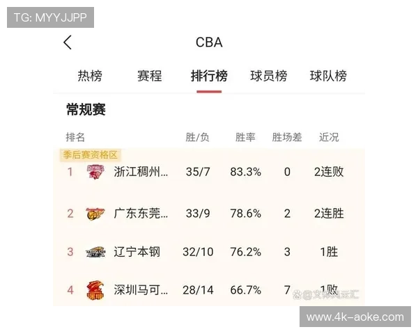 CBA新赛季12月12日开打,常规赛共42轮 CBA新赛季12月12日开打,常规赛共42轮