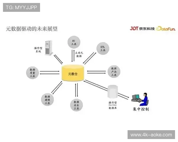 AI元数据自动生成技术激活历史赛事资料价值