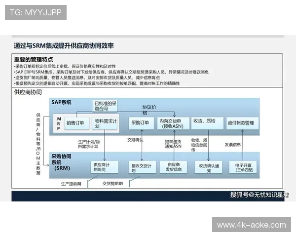 数字化协同平台在当前周期内促成了制作端与渠道端的逻辑深度绑定 数字化协同平台在当前周期内促成了制作端与渠道端的逻辑深度绑定